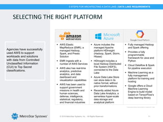 © 2018 MetroStar Systems, Inc. - All Rights Reserved 11
SELECTING THE RIGHT PLATFORM
5 STEPS FOR ARCHITECTING A DATA LAKE | DATA LAKE REQUIREMENTS
Agencies have successfully
used AWS to support
workloads and solutions
with data from Controlled
Unclassified Information
(CUI) to Top Secret
classifications.
 AWS Elastic
MapReduce (EMR), a
managed Hadoop,
Spark, and Presto
Solution
 EMR Ingests with a
number of AWS Services
 AWS also has real-time
analytics, predictive
analytics, and data
dashboard and
visualization capabilities
 AWS has been used to
support government
missions in health and
human sciences,
defense, intelligence,
statistical, regulatory,
and financial industries
 Azure includes the
managed Apache
platform HDInsight
(Hadoop, Spark, Storm,
Hbase)
 HDInsight includes a
local Hadoop Distributed
File System (HDFS),
connected to the Data
Lake
 Azure Data Lake Store
can store data in its
native format, without
prior transformations
 Recently added Azure
Data Lake Analytics, a
serverless hyper-scale
data storage and
analytical platform
 Fully managed Hadoop
and Spark offering
 Provides a fully
programmable
framework for Java and
Python
 Cloud Dataflow & Spark
for pipeline execution
 Machine Learning as a
fully management
platform for training and
hosting
 Google offers a Cloud
Machine Learning
Engine to build model
based on TensorFlow’s
deep learning library
*Comparisons shown above based on August 2017 data
 