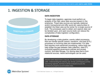 © 2018 MetroStar Systems, Inc. - All Rights Reserved 13
1. INGESTION & STORAGE
5 STEPS FOR ARCHITECTING A DATA LAKE | DATA LAKE STEPS
DATA INGESTION
To begin data ingestion, agencies must perform an
analysis of the high value data sources present in the
enterprise. These data sources are typically relational
and/or transactional and offer quick-win opportunities to
establish the Data Lake as the center for a single source of
truth. The processes used to obtain and capture data can
be iterated upon, and open source tools can reduce the
complexities of data ingestion configuration.
DATA STORAGE
By developing a data pipeline, events called processors
that can handle specific extract, transform, and load (ETL)
processes on incoming data are implemented. For data
that requires more advanced processing, native tools can
help bridge the gap between data collection, data ETL
(including applying governance policies and access
control), and data storage. For storing data that is from
relational sources, native technologies can be used.
PROPER DATA INGESTION IS CRUCIAL TO THE SUCCESS OF A DATA
LAKE. Understanding the velocity, size, format, and frequency of the
data being ingested, and how it will be analyzed ensures the
architecture properly accommodates data.
 