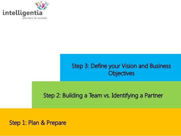 5 steps to define your