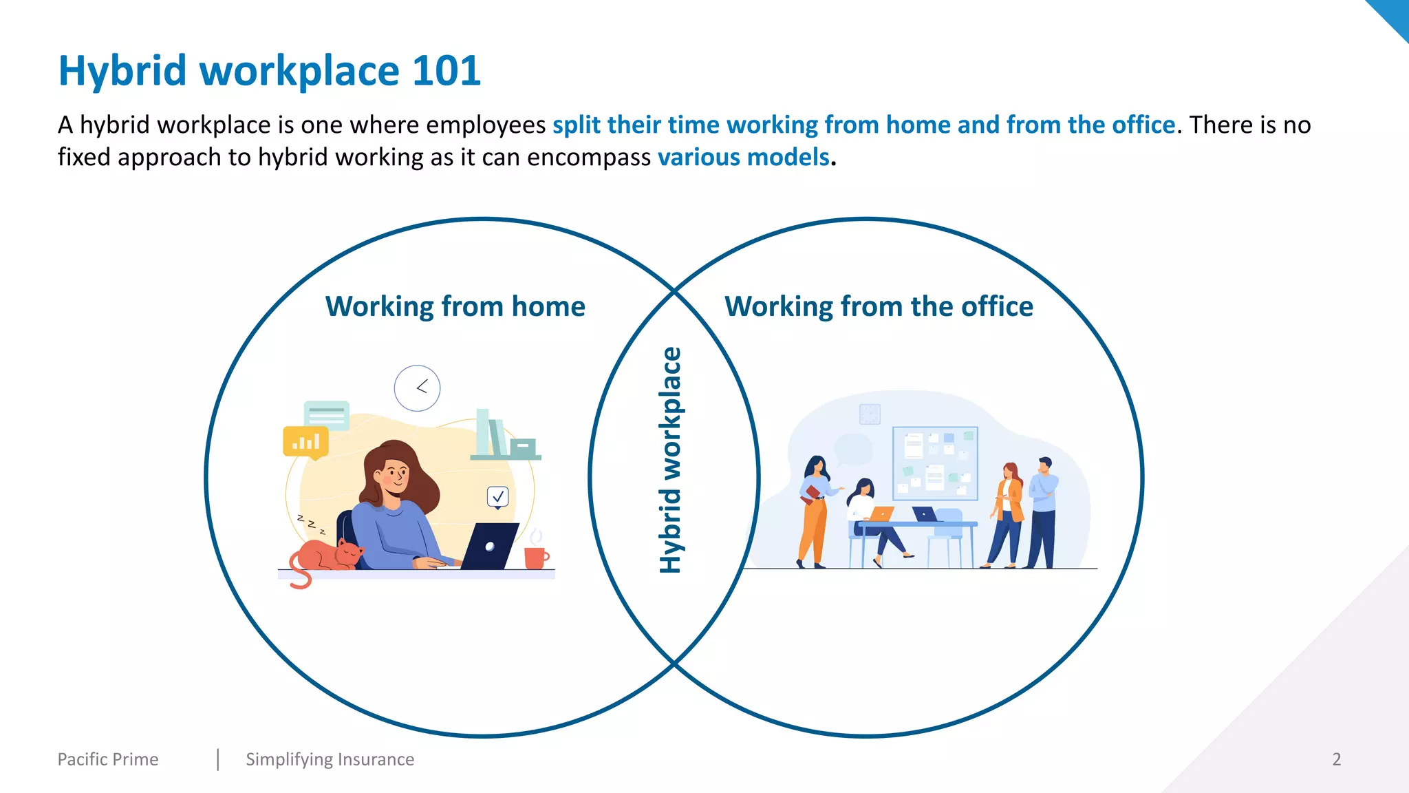 5 steps to build a hybrid workplace strategy | PPT