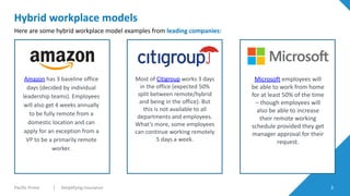 Pacific Prime 3
Simplifying Insurance
S
i
m
p
l
i
f
y
i
n
g
I
n
s
u
r
a
n
c
e
Hybrid workplace models
Amazon
Local Brokers: OWC/ISI
• Local, Regional, License?
• Not All Insurers
• IT?
• Stability?
Direct Through Insurer:
TieCare, MSH
• Profit driven
• One option – not impartial
Here are some hybrid workplace model examples from leading companies:
Microsoft employees will
be able to work from home
for at least 50% of the time
– though employees will
also be able to increase
their remote working
schedule provided they get
manager approval for their
request.
Amazon has 3 baseline office
days (decided by individual
leadership teams). Employees
will also get 4 weeks annually
to be fully remote from a
domestic location and can
apply for an exception from a
VP to be a primarily remote
worker.
Most of Citigroup works 3 days
in the office (expected 50%
split between remote/hybrid
and being in the office). But
this is not available to all
departments and employees.
What’s more, some employees
can continue working remotely
5 days a week.
 