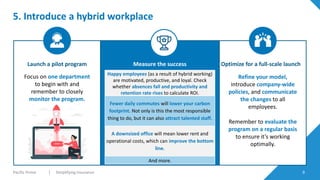 Pacific Prime 9
Simplifying Insurance
S
i
m
p
l
i
f
y
i
n
g
I
n
s
u
r
a
n
c
e
5. Introduce a hybrid workplace
Launch a pilot program Measure the success Optimize for a full-scale launch
Focus on one department
to begin with and
remember to closely
monitor the program.
Happy employees (as a result of hybrid working)
are motivated, productive, and loyal. Check
whether absences fall and productivity and
retention rate rises to calculate ROI.
Fewer daily commutes will lower your carbon
footprint. Not only is this the most responsible
thing to do, but it can also attract talented staff.
A downsized office will mean lower rent and
operational costs, which can improve the bottom
line.
And more.
Refine your model,
introduce company-wide
policies, and communicate
the changes to all
employees.
Remember to evaluate the
program on a regular basis
to ensure it’s working
optimally.
 