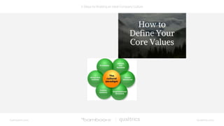 5 Steps for Building an Ideal Company Culture
bamboohr.com Qualtrics.com
 