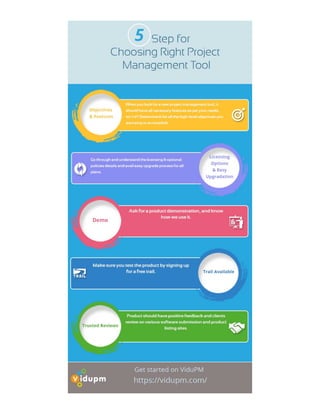 5 steps for choosing the right project management tool