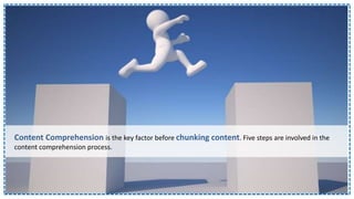 Content Comprehension is the key factor before chunking content. Five steps are involved in the
content comprehension process. Let’s see
 