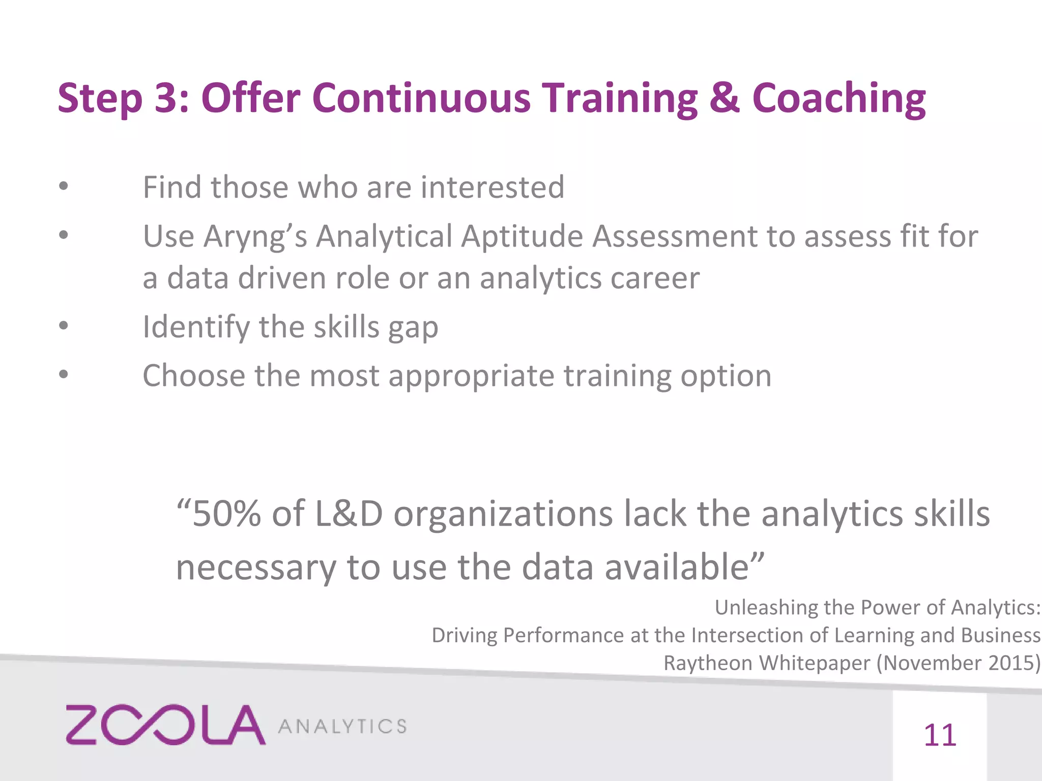 Step 3: Offer Continuous Training & Coaching
• Find those who are interested
• Use Aryng’s Analytical Aptitude Assessment to assess fit for
a data driven role or an analytics career
• Identify the skills gap
• Choose the most appropriate training option
11
“50% of L&D organizations lack the analytics skills
necessary to use the data available”
Unleashing the Power of Analytics:
Driving Performance at the Intersection of Learning and Business
Raytheon Whitepaper (November 2015)
 