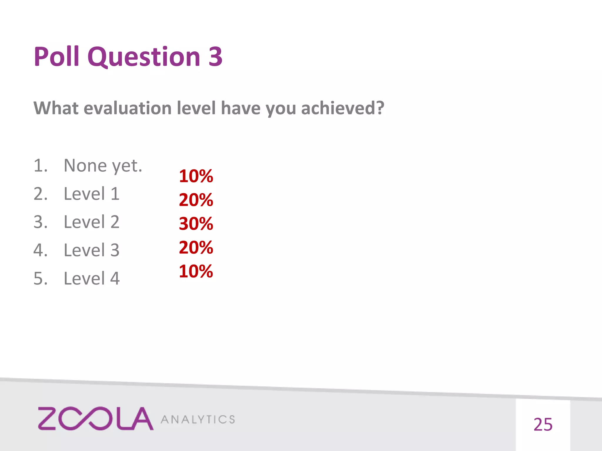 Poll Question 3
What evaluation level have you achieved?
1. None yet.
2. Level 1
3. Level 2
4. Level 3
5. Level 4
25
10%
20%
30%
20%
10%
 
