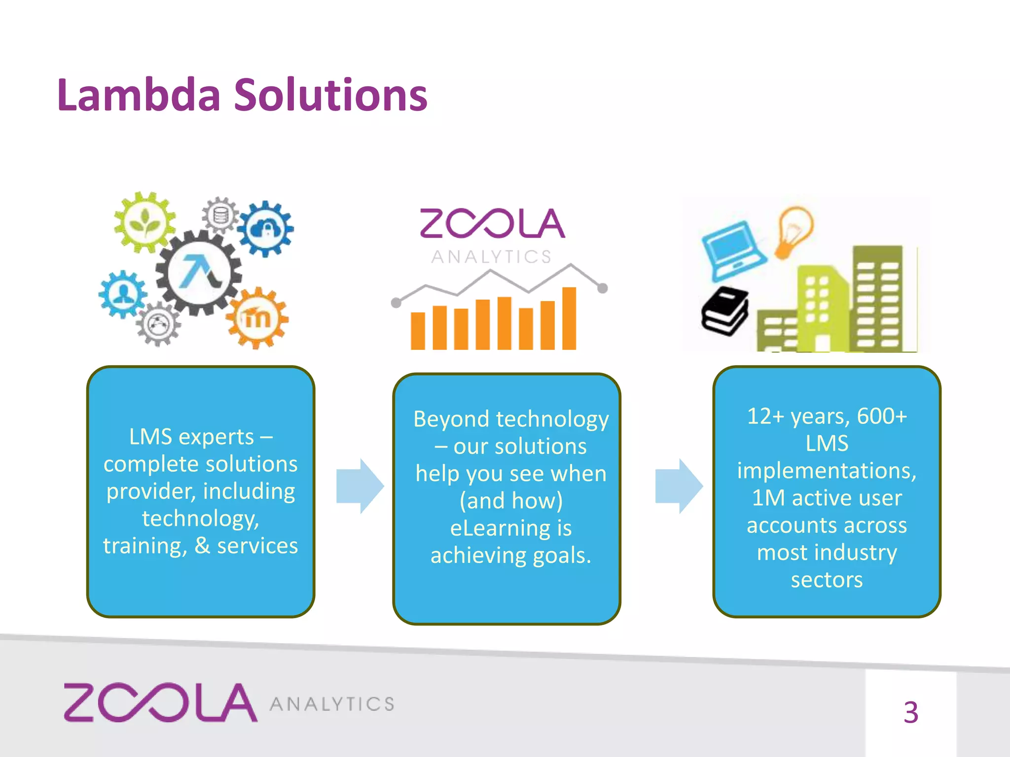 Lambda Solutions
3
LMS experts –
complete solutions
provider, including
technology,
training, & services
Beyond technology
– our solutions
help you see when
(and how)
eLearning is
achieving goals.
12+ years, 600+
LMS
implementations,
1M active user
accounts across
most industry
sectors
 