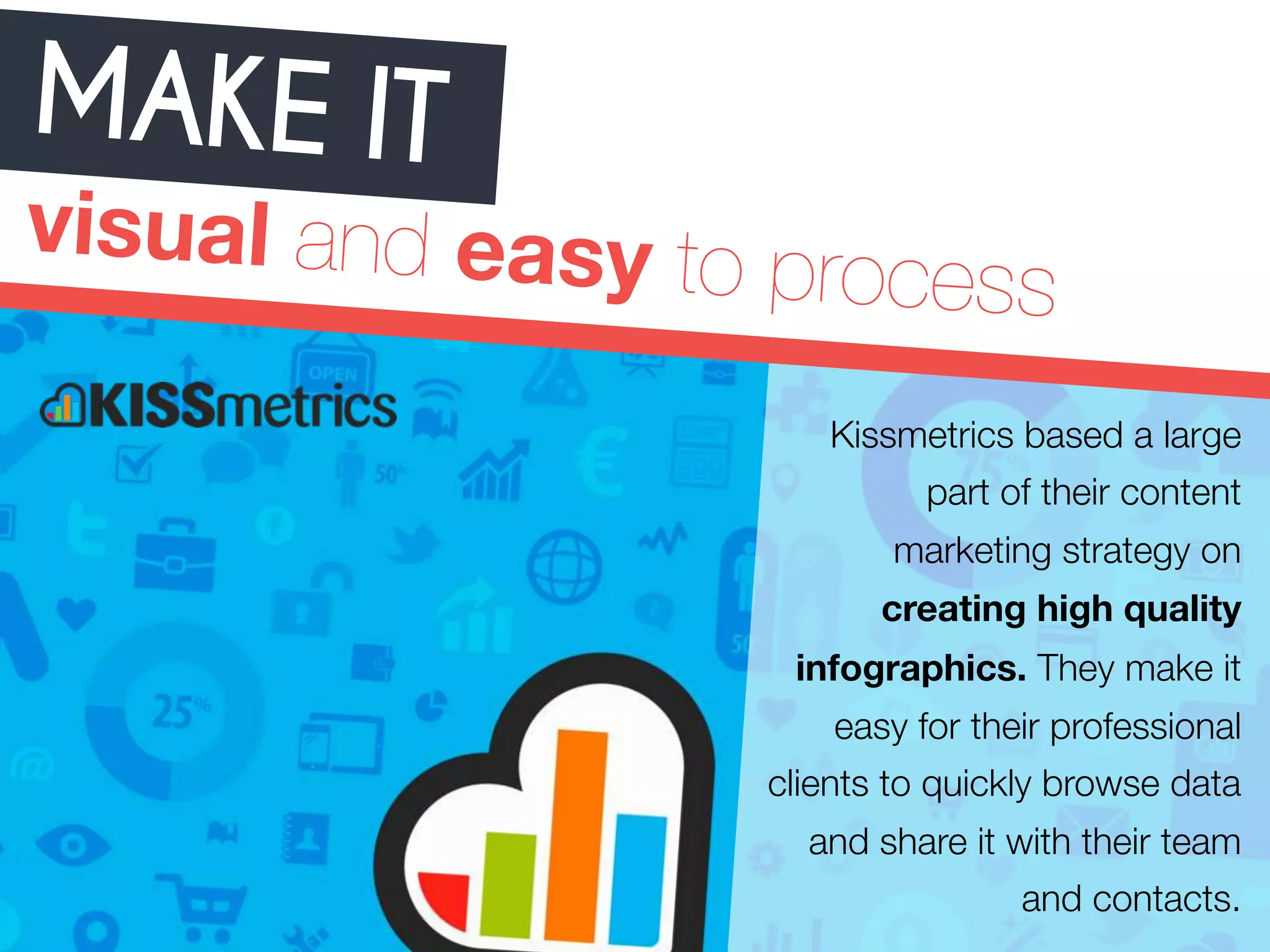 MAKE IT 
visual and easy to process 
Kissmetrics based a large 
part of their content 
marketing strategy on 
creating high quality 
infographics. They make it 
easy for their professional 
clients to quickly browse data 
and share it with their team 
and contacts. 
 