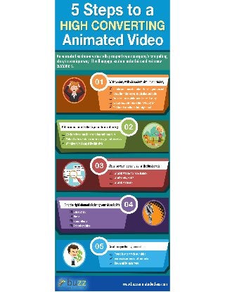 5 Steps to a High Converting Animated Video