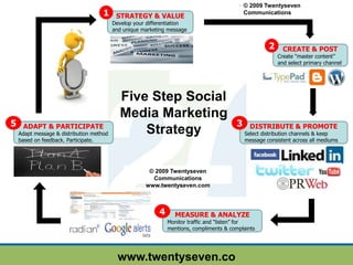 1 STRATEGY & VALUE Develop your differentiation and unique marketing message 2 5 CREATE & POST Create “master content” and select primary channel ADAPT & PARTICIPATE Adapt message & distribution method based on feedback. Participate. Five Step Social Media Marketing Strategy 4 MEASURE & ANALYZE Monitor traffic and “listen” for mentions, compliments & complaints 3 DISTRIBUTE & PROMOTE Select distribution channels & keep message consistent across all mediums © 2009 Twentyseven Communications www.twentyseven.com 
