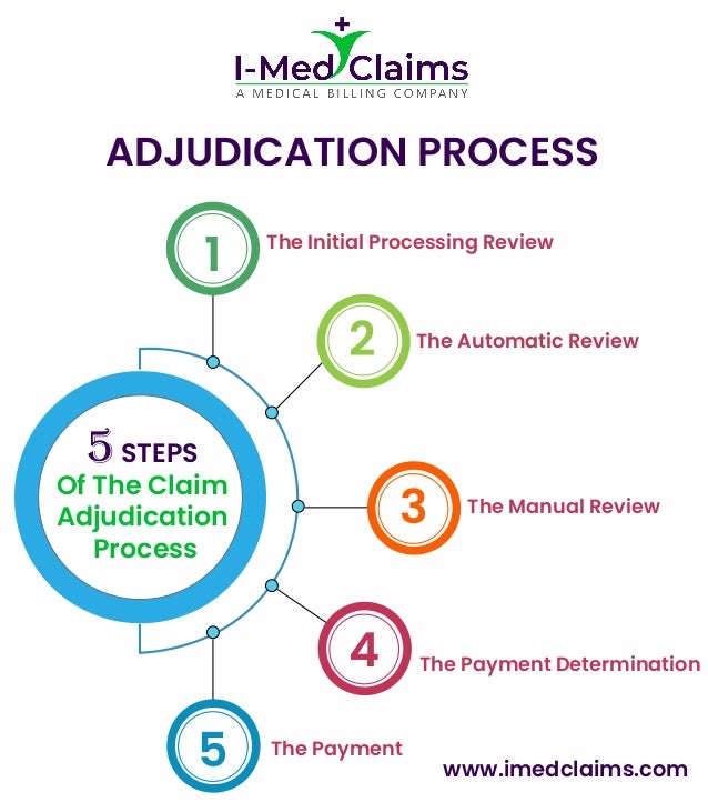5 steps of adjudication claim process