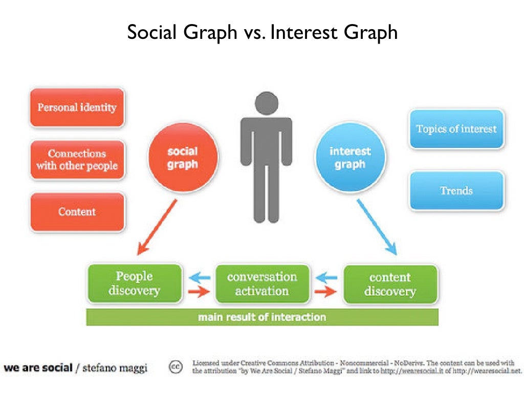 5 steps of curation service