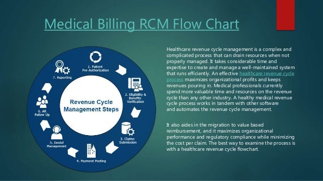 Rcm Process Flow Chart