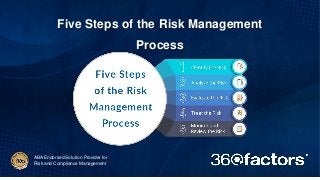 ABA Endorsed Solution Provider for
Risk and Compliance Management
Five Steps of the Risk Management
Process
 