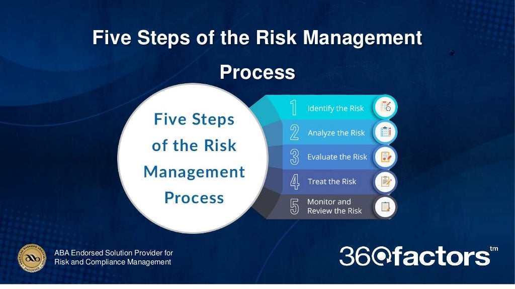 Five Steps of the Risk Management Process | PPT