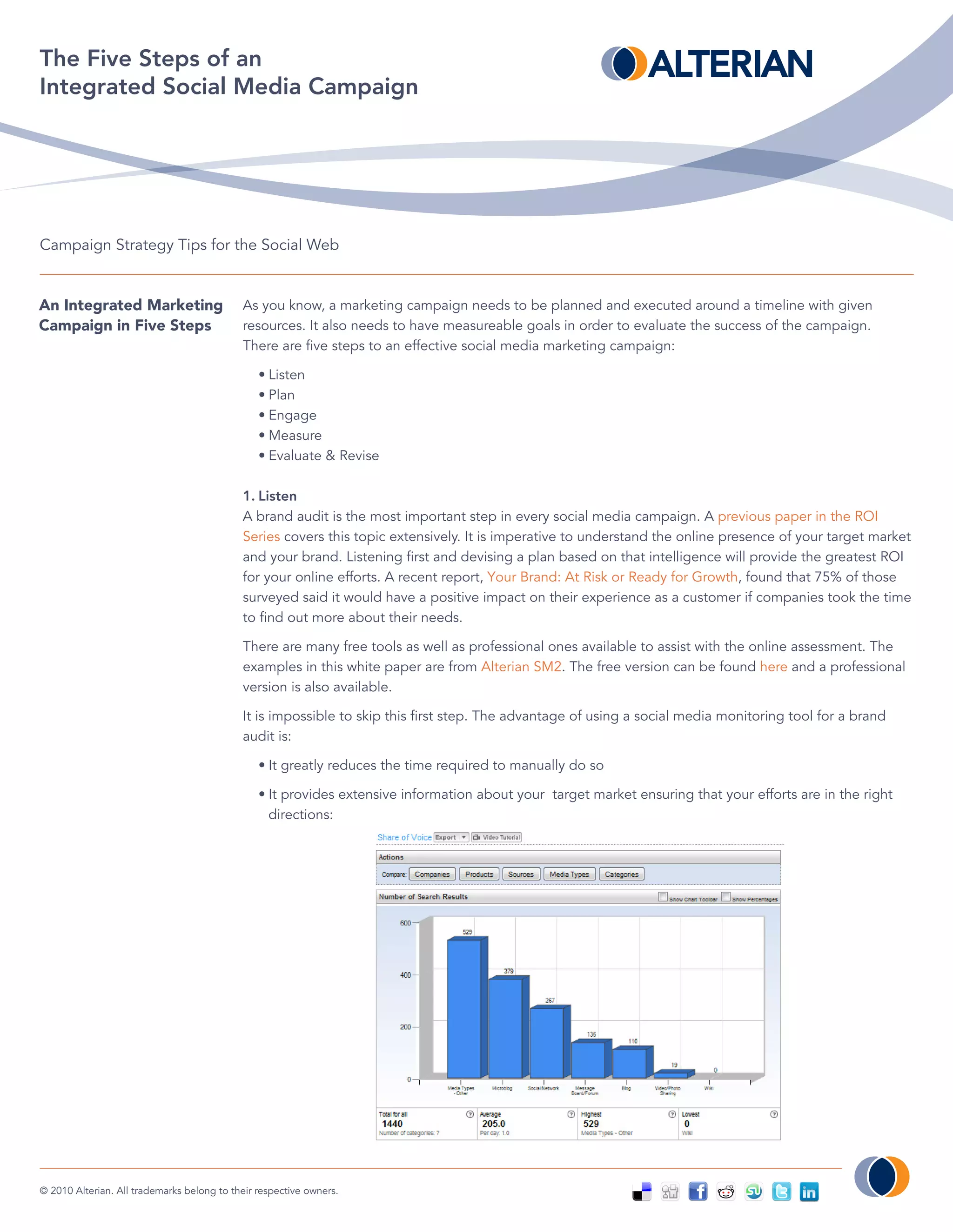 The Five Steps of an
Integrated Social Media Campaign




Campaign Strategy Tips for the Social Web


An Integrated Marketing                     As you know, a marketing campaign needs to be planned and executed around a timeline with given
Campaign in Five Steps                      resources. It also needs to have measureable goals in order to evaluate the success of the campaign.
                                            There are five steps to an effective social media marketing campaign:

                                                • Listen
                                                • Plan
                                                • Engage
                                                • Measure
                                                • Evaluate & Revise

                                            1. Listen
                                            A brand audit is the most important step in every social media campaign. A previous paper in the ROI
                                            Series covers this topic extensively. It is imperative to understand the online presence of your target market
                                            and your brand. Listening first and devising a plan based on that intelligence will provide the greatest ROI
                                            for your online efforts. A recent report, Your Brand: At Risk or Ready for Growth, found that 75% of those
                                            surveyed said it would have a positive impact on their experience as a customer if companies took the time
                                            to find out more about their needs.

                                            There are many free tools as well as professional ones available to assist with the online assessment. The
                                            examples in this white paper are from Alterian SM2. The free version can be found here and a professional
                                            version is also available.

                                            It is impossible to skip this first step. The advantage of using a social media monitoring tool for a brand
                                            audit is:

                                                • It greatly reduces the time required to manually do so

                                                • It provides extensive information about your target market ensuring that your efforts are in the right
                                                  directions:




© 2010 Alterian. All trademarks belong to their respective owners.
 
