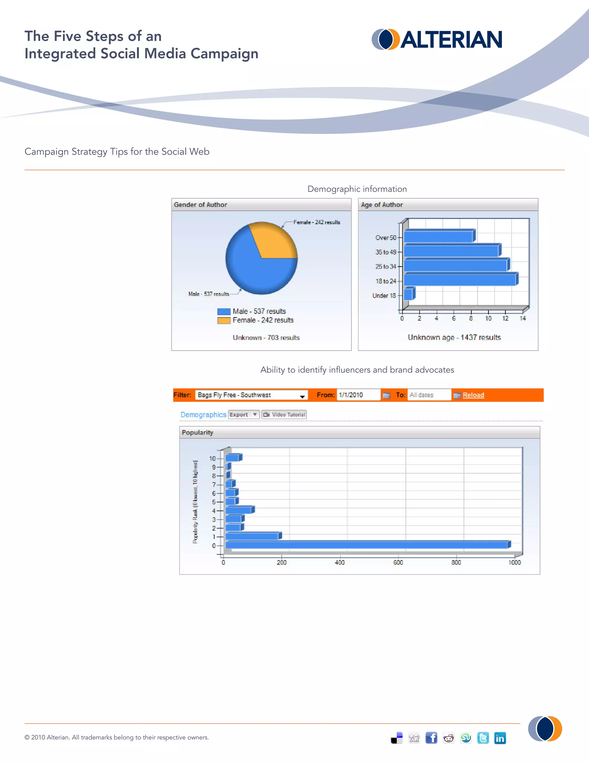 The Five Steps of an
Integrated Social Media Campaign




Campaign Strategy Tips for the Social Web


                                                                                 Demographic information




                                                                     Ability to identify influencers and brand advocates




© 2010 Alterian. All trademarks belong to their respective owners.
 