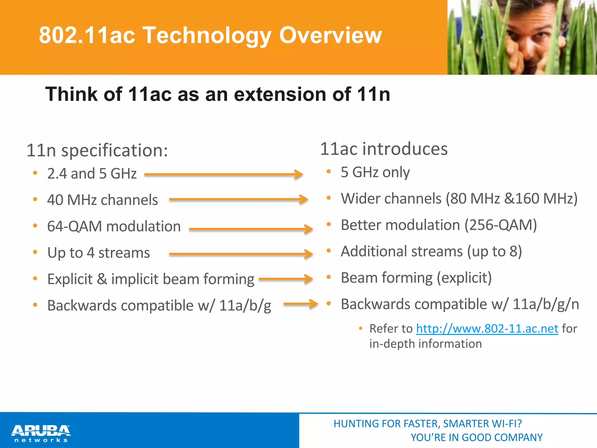 802.11ac Technology Overview
Think of 11ac as an extension of 11n
11n specification:

11ac introduces

• 2.4 and 5 GHz

• 5 GHz only

• 40 MHz channels

• Wider channels (80 MHz &160 MHz)

• 64-QAM modulation

• Better modulation (256-QAM)

• Up to 4 streams

• Additional streams (up to 8)

• Explicit & implicit beam forming

• Beam forming (explicit)

• Backwards compatible w/ 11a/b/g

• Backwards compatible w/ 11a/b/g/n
• Refer to http://www.802-11.ac.net for
in-depth information

HUNTING FOR FASTER, SMARTER WI-FI?
YOU’RE IN GOOD COMPANY

 