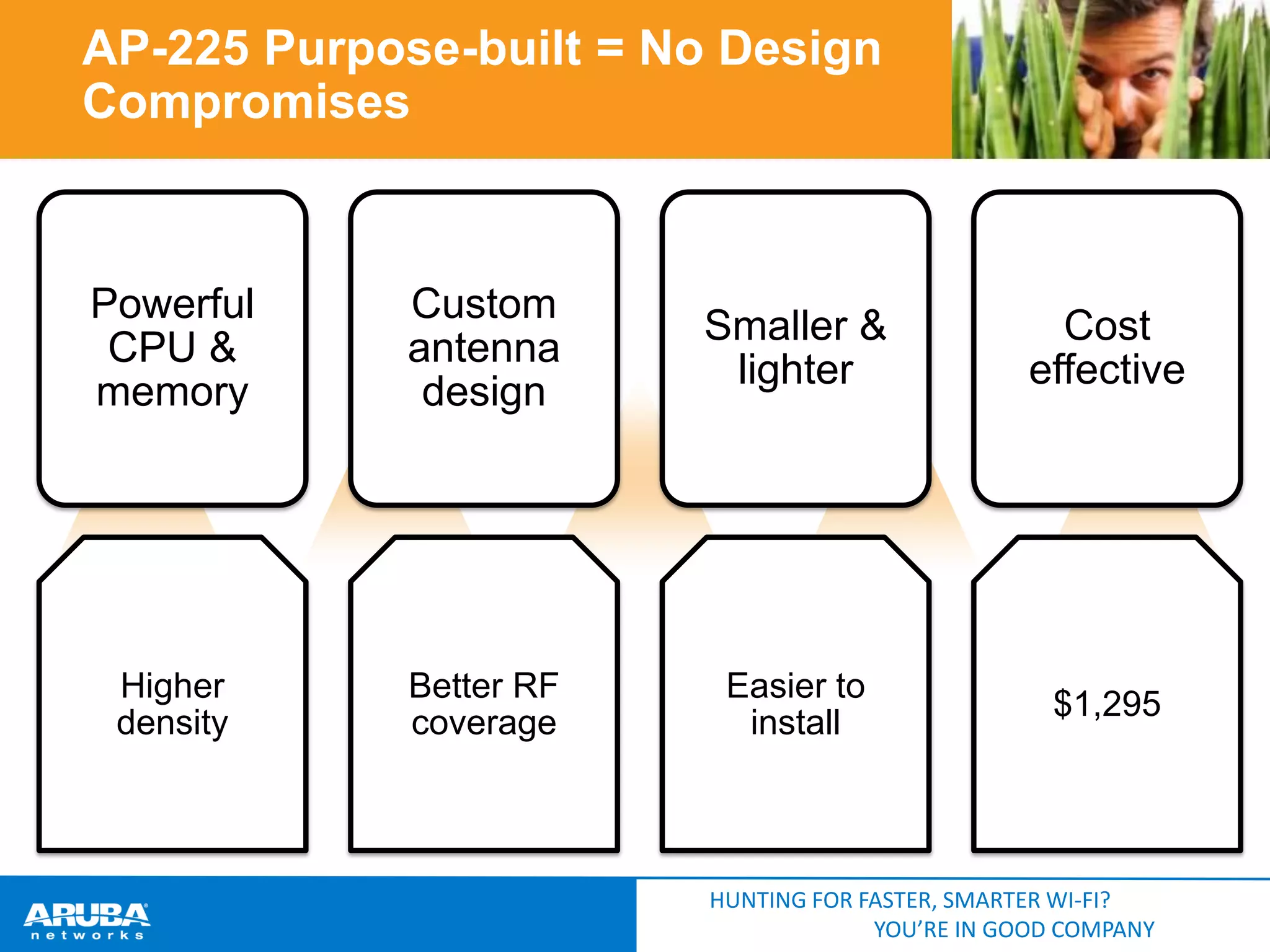 AP-225 Purpose-built = No Design
Compromises

Powerful
CPU &
memory

Custom
antenna
design

Smaller &
lighter

Cost
effective

Higher
density

Better RF
coverage

Easier to
install

$1,295

HUNTING FOR FASTER, SMARTER WI-FI?
YOU’RE IN GOOD COMPANY

 