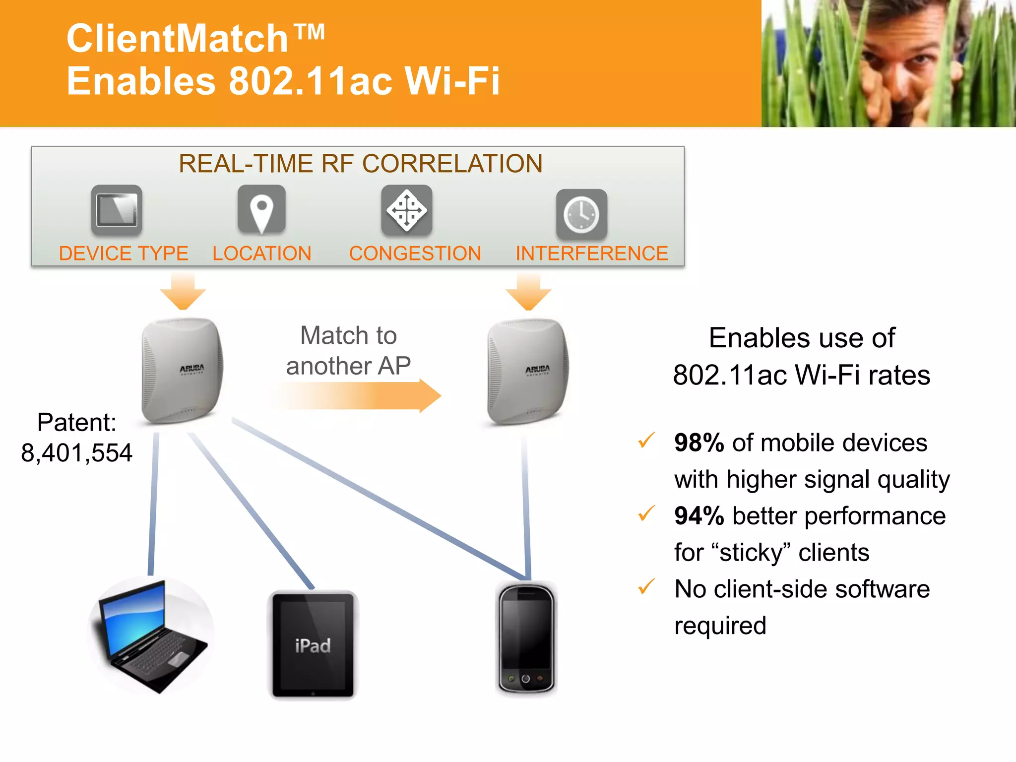 ClientMatch™
Enables 802.11ac Wi-Fi
REAL-TIME RF CORRELATION

DEVICE TYPE

LOCATION

CONGESTION

Match to
another AP

Patent:
8,401,554

INTERFERENCE

Enables use of
802.11ac Wi-Fi rates
 98% of mobile devices
with higher signal quality
 94% better performance
for “sticky” clients
 No client-side software
required

HUNTING FOR FASTER, SMARTER WI-FI?
YOU’RE IN GOOD COMPANY

 