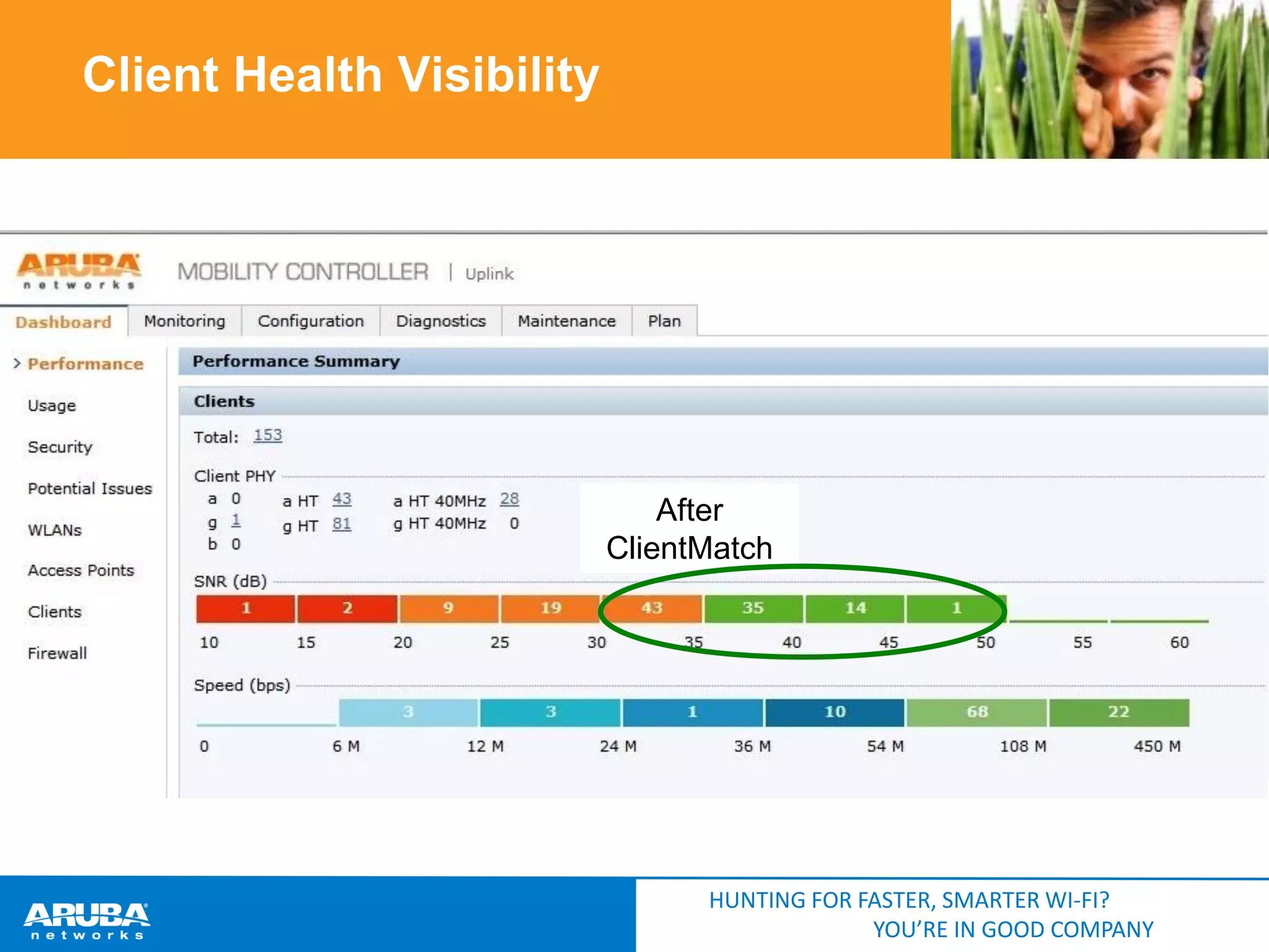 Client Health Visibility

After
Before
ClientMatch

HUNTING FOR FASTER, SMARTER WI-FI?
YOU’RE IN GOOD COMPANY

 