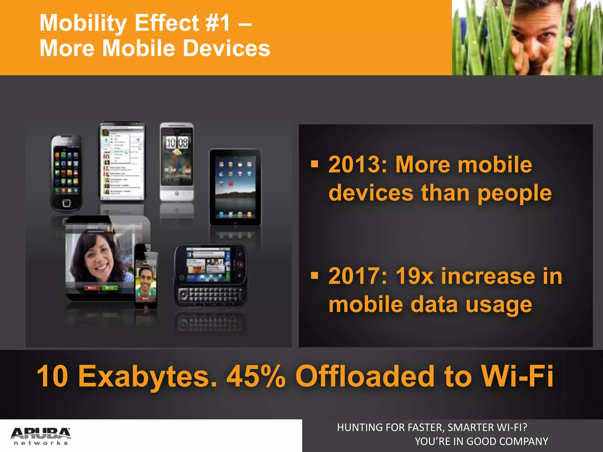 Mobility Effect #1 –
More Mobile Devices

 2013: More mobile
devices than people
 2017: 19x increase in
mobile data usage

10 Exabytes. 45% Offloaded to Wi-Fi
HUNTING FOR FASTER, SMARTER WI-FI?
YOU’RE IN GOOD COMPANY

 