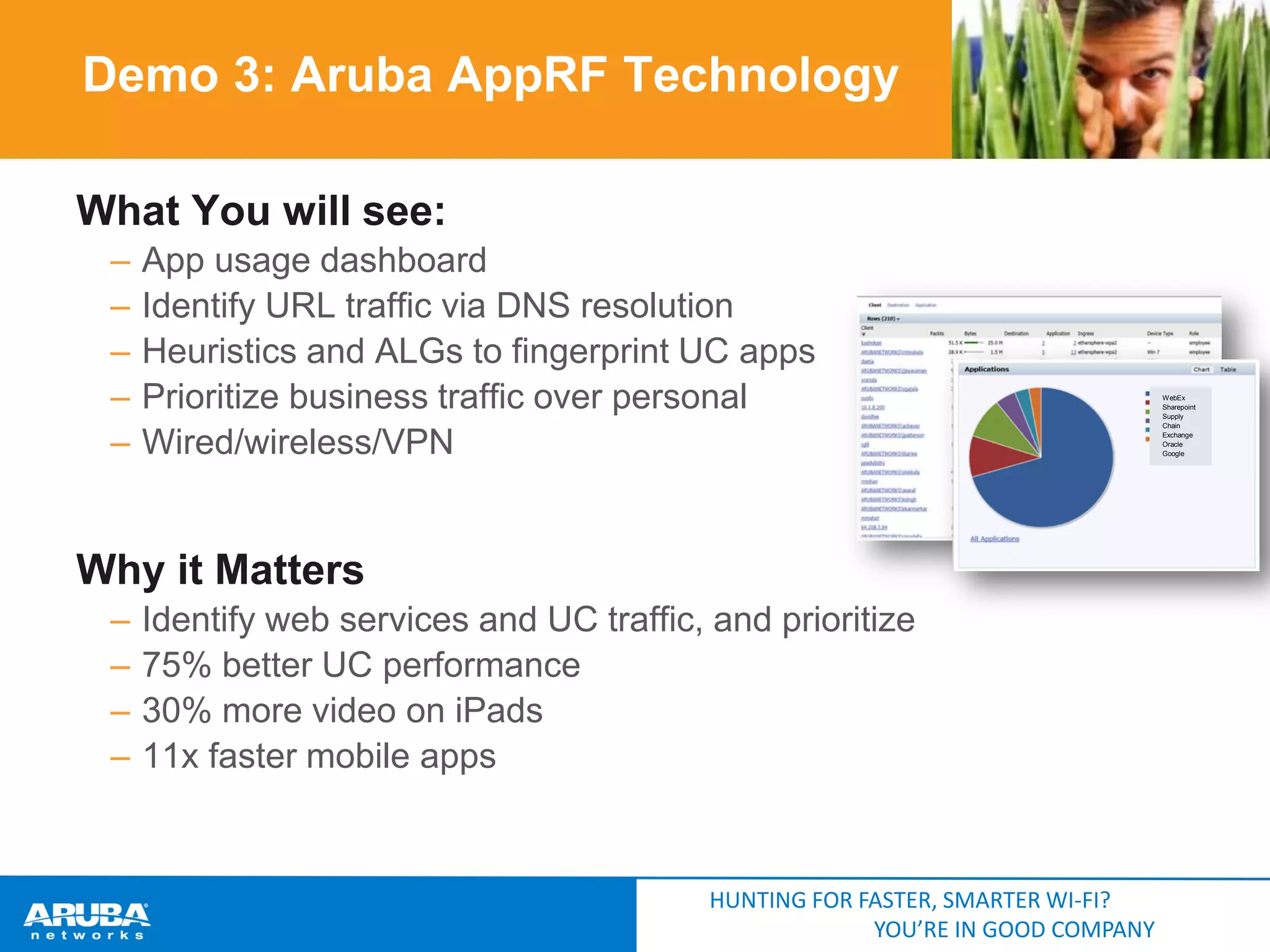 Demo 3: Aruba AppRF Technology
What You will see:
–
–
–
–
–

App usage dashboard
Identify URL traffic via DNS resolution
Heuristics and ALGs to fingerprint UC apps
Prioritize business traffic over personal
Wired/wireless/VPN

Why it Matters
–
–
–
–

Identify web services and UC traffic, and prioritize
75% better UC performance
30% more video on iPads
11x faster mobile apps

HUNTING FOR FASTER, SMARTER WI-FI?
YOU’RE IN GOOD COMPANY

WebEx
Sharepoint
Supply
Chain
Exchange
Oracle
Google

 