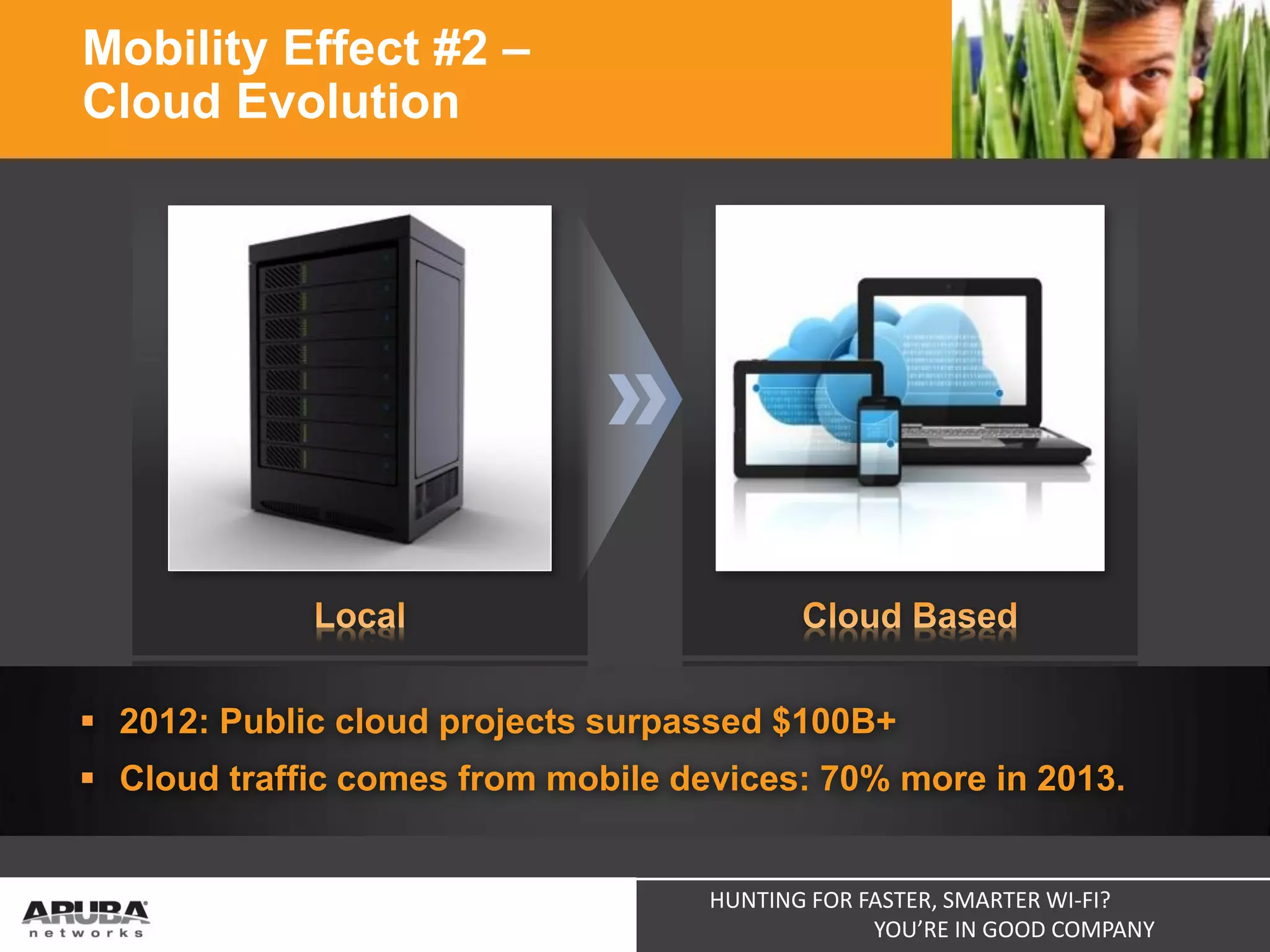 Mobility Effect #2 –
Cloud Evolution

 2012: Public cloud projects surpassed $100B+

 Cloud traffic comes from mobile devices: 70% more in 2013.

HUNTING FOR FASTER, SMARTER WI-FI?
YOU’RE IN GOOD COMPANY

 
