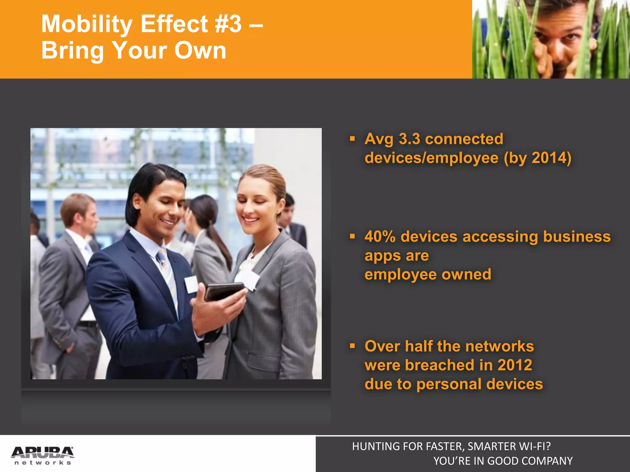 Mobility Effect #3 –
Bring Your Own

 Avg 3.3 connected
devices/employee (by 2014)

 40% devices accessing business
apps are
employee owned

 Over half the networks
were breached in 2012
due to personal devices

HUNTING FOR FASTER, SMARTER WI-FI?
YOU’RE IN GOOD COMPANY

 