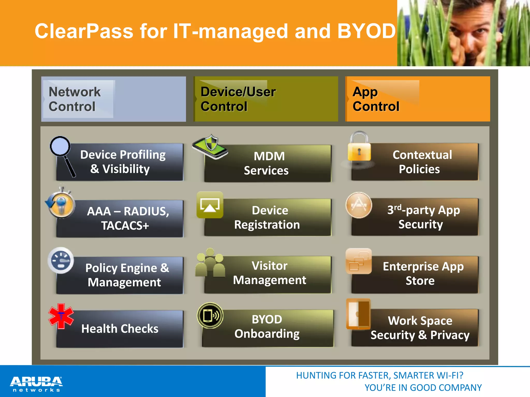ClearPass for IT-managed and BYOD
Network
Control

Device Profiling
& Visibility

Device/User
Control

App
Control

MDM
Services

Contextual
Policies

AAA – RADIUS,
TACACS+

Device
Registration

3rd-party App
Security

Policy Engine &
Management

Visitor
Management

Enterprise App
Store

BYOD
Onboarding

Work Space
Security & Privacy

Health Checks

HUNTING FOR FASTER, SMARTER WI-FI?
YOU’RE IN GOOD COMPANY

 