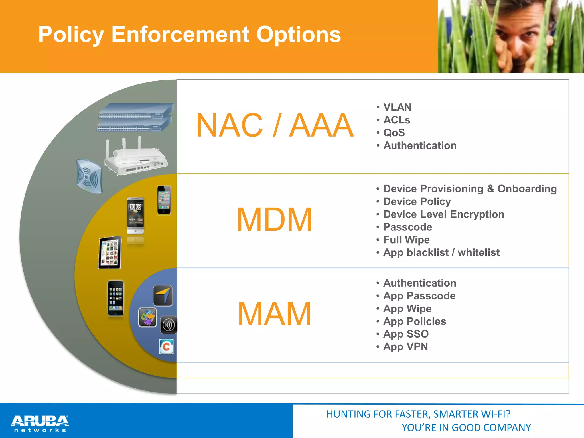 Policy Enforcement Options

NAC / AAA

•
•
•
•

VLAN
ACLs
QoS
Authentication

MDM

•
•
•
•
•
•

Device Provisioning & Onboarding
Device Policy
Device Level Encryption
Passcode
Full Wipe
App blacklist / whitelist

MAM

•
•
•
•
•
•

Authentication
App Passcode
App Wipe
App Policies
App SSO
App VPN

HUNTING FOR FASTER, SMARTER WI-FI?
YOU’RE IN GOOD COMPANY

 