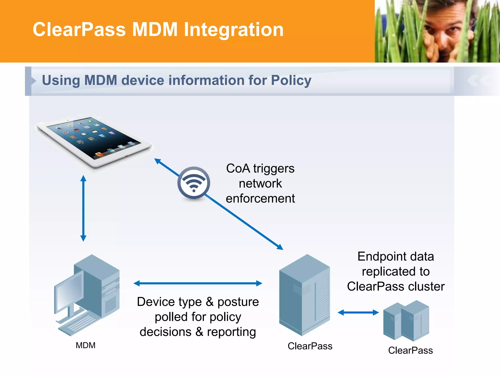 ClearPass MDM Integration
Using MDM device information for Policy

CoA triggers
network
enforcement

Endpoint data
replicated to
ClearPass cluster
Device type & posture
polled for policy
decisions & reporting
MDM

ClearPass
ClearPass
HUNTING FOR FASTER, SMARTER WI-FI?
YOU’RE IN GOOD COMPANY

 
