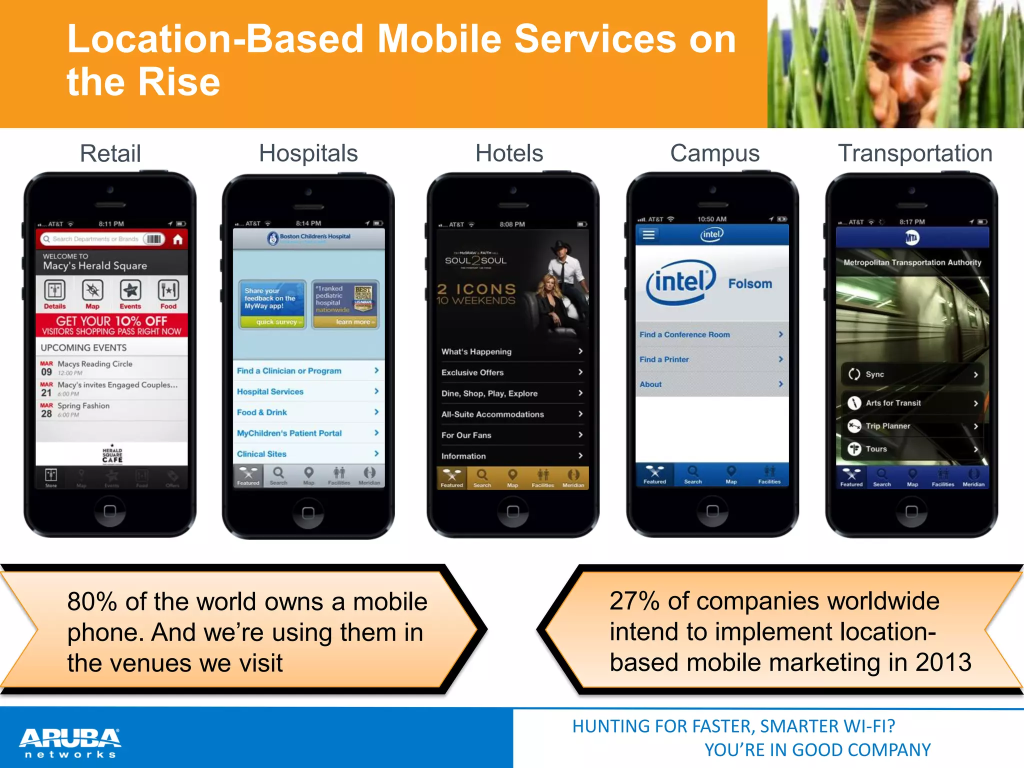 Location-Based Mobile Services on
the Rise
Retail

Hospitals

80% of the world owns a mobile
phone. And we’re using them in
the venues we visit

Hotels

Campus

Transportation

27% of companies worldwide
intend to implement locationbased mobile marketing in 2013
HUNTING FOR FASTER, SMARTER WI-FI?
YOU’RE IN GOOD COMPANY

 