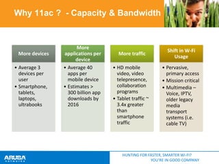 Why 11ac ? - Capacity & Bandwidth

More devices
• Average 3
devices per
user
• Smartphone,
tablets,
laptops,
ultrabooks

More
applications per
device
• Average 40
apps per
mobile device
• Estimates >
300 billion app
downloads by
2016

More traffic

Shift in W-Fi
Usage

• HD mobile
video, video
telepresence,
collaboration
programs
• Tablet traffic ~
3.4x greater
than
smartphone
traffic

• Pervasive,
primary access
• Mission critical
• Multimedia –
Voice, IPTV,
older legacy
media
transport
systems (i.e.
cable TV)

HUNTING FOR FASTER, SMARTER WI-FI?
YOU’RE IN GOOD COMPANY

 
