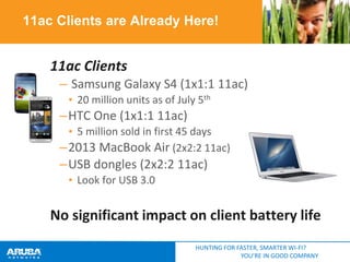 11ac Clients are Already Here!

11ac Clients
– Samsung Galaxy S4 (1x1:1 11ac)
• 20 million units as of July 5th

–HTC One (1x1:1 11ac)
• 5 million sold in first 45 days
–2013 MacBook Air (2x2:2 11ac)

–USB dongles (2x2:2 11ac)
• Look for USB 3.0

No significant impact on client battery life
HUNTING FOR FASTER, SMARTER WI-FI?
YOU’RE IN GOOD COMPANY

 