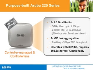 Purpose-built Aruba 220 Series

• 3x3:3 Dual Radio
• 5GHz 11ac: up to 1.3Gbps

• 2.4GHz 11n: up to 450Mbps
(600Mbps with Broadcom clients)

• 2x GE link aggregation
• Enabling >1Gbps TCP throughput

Controller-managed &
Controllerless

• Operates with 802.3af, requires
802.3at for full functionality

HUNTING FOR FASTER, SMARTER WI-FI?
YOU’RE IN GOOD COMPANY

 