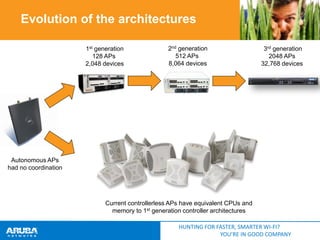 Evolution of the architectures
1st generation
128 APs
2,048 devices

2nd generation
512 APs
8,064 devices

3rd generation
2048 APs
32,768 devices

Autonomous APs
had no coordination

Current controllerless APs have equivalent CPUs and
memory to 1st generation controller architectures
HUNTING FOR FASTER, SMARTER WI-FI?
YOU’RE IN GOOD COMPANY

 