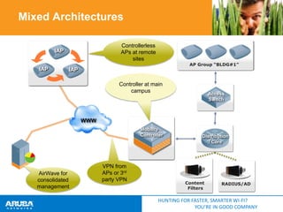 Mixed Architectures
Controllerless
APs at remote
sites

IAP
IAP

AP Group “BLDG#1”

IAP
Controller at main
campus

Access
Switch

WWW
Mobility
Controller

AirWave for
consolidated
management

VPN from
APs or 3rd
party VPN

Distribution
/ Core

Content
Filters

RADIUS/AD

HUNTING FOR FASTER, SMARTER WI-FI?
YOU’RE IN GOOD COMPANY

 