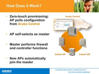 How Does it Work?
• Zero-touch provisioning:
AP pulls configuration
from Aruba Central

Aruba Central

• AP self-selects as master
• Master performs firewall
and controller functions
Instant AP

Instant OS

• New APs automatically
join the master
HUNTING FOR FASTER, SMARTER WI-FI?
YOU’RE IN GOOD COMPANY

 