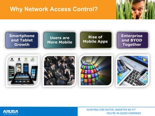 Why Network Access Control?

Smartphone
and Tablet
Growth

Users are
More Mobile

Rise of
Mobile Apps

Enterprise
and BYOD
Together

HUNTING FOR FASTER, SMARTER WI-FI?
YOU’RE IN GOOD COMPANY

 