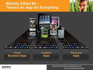 Mobility Effect #4 –
There’s An App for Everything

HUNTING FOR FASTER, SMARTER WI-FI?
YOU’RE IN GOOD COMPANY

 