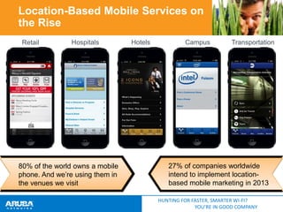 Location-Based Mobile Services on
the Rise
Retail

Hospitals

80% of the world owns a mobile
phone. And we’re using them in
the venues we visit

Hotels

Campus

Transportation

27% of companies worldwide
intend to implement locationbased mobile marketing in 2013
HUNTING FOR FASTER, SMARTER WI-FI?
YOU’RE IN GOOD COMPANY

 