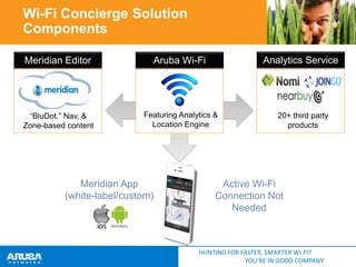 Wi-Fi Concierge Solution
Components
Analytics Service

Meridian Editor

Aruba Wi-Fi

“BluDot,” Nav, &
Zone-based content

Featuring Analytics &
Location Engine

Meridian App
(white-label/custom)

20+ third party
products

Active Wi-Fi
Connection Not
Needed

HUNTING FOR FASTER, SMARTER WI-FI?
YOU’RE IN GOOD COMPANY

 