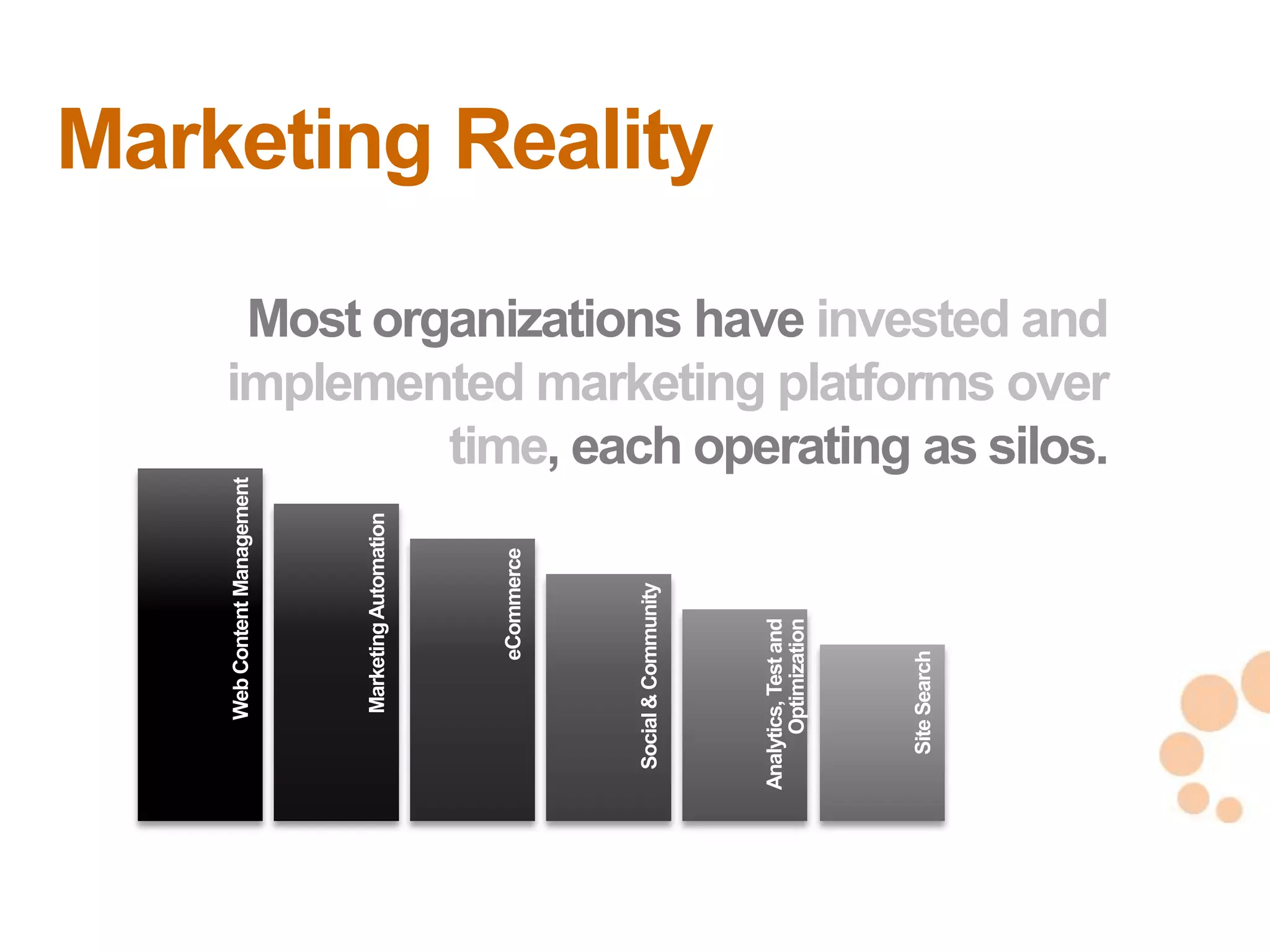 Marketing Reality
     Most organizations have invested and
    implemented marketing platforms over
             time, each operating as silos.
    Web Content Management




                             Marketing Automation




                                                    eCommerce




                                                                Social & Community




                                                                                     Analytics, Test and
                                                                                           Optimization




                                                                                                           Site Search
                                                                                                                         9
                                                                                                                         9
 