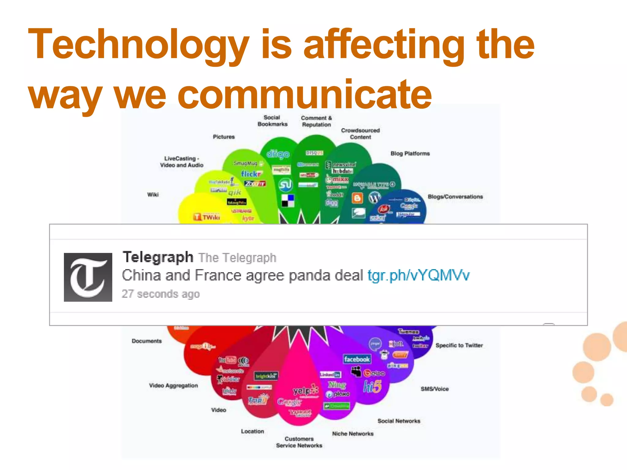 Technology is affecting the
way we communicate




                              12
                              12
 
