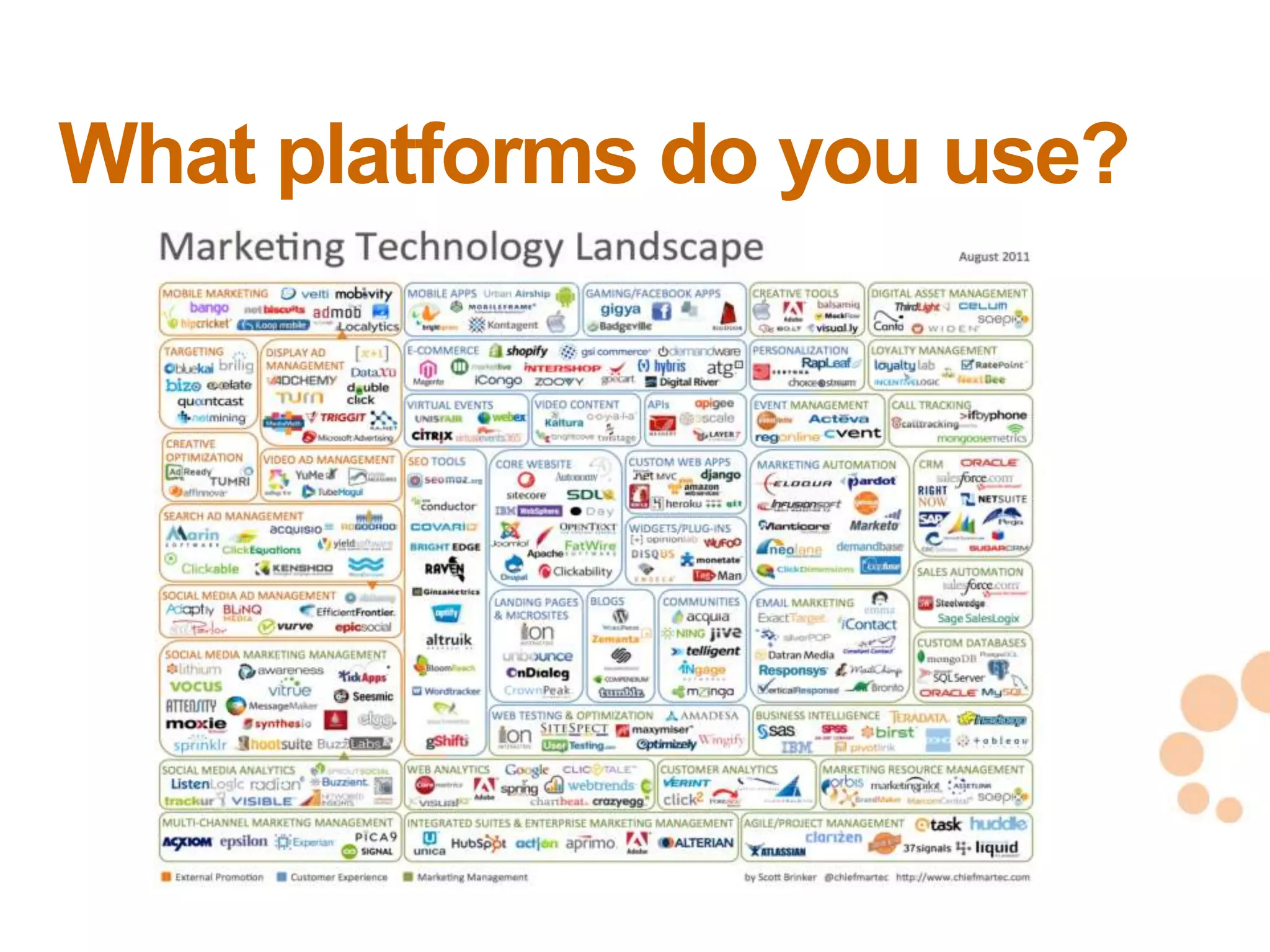 What platforms do you use?




                             15
                             15
 