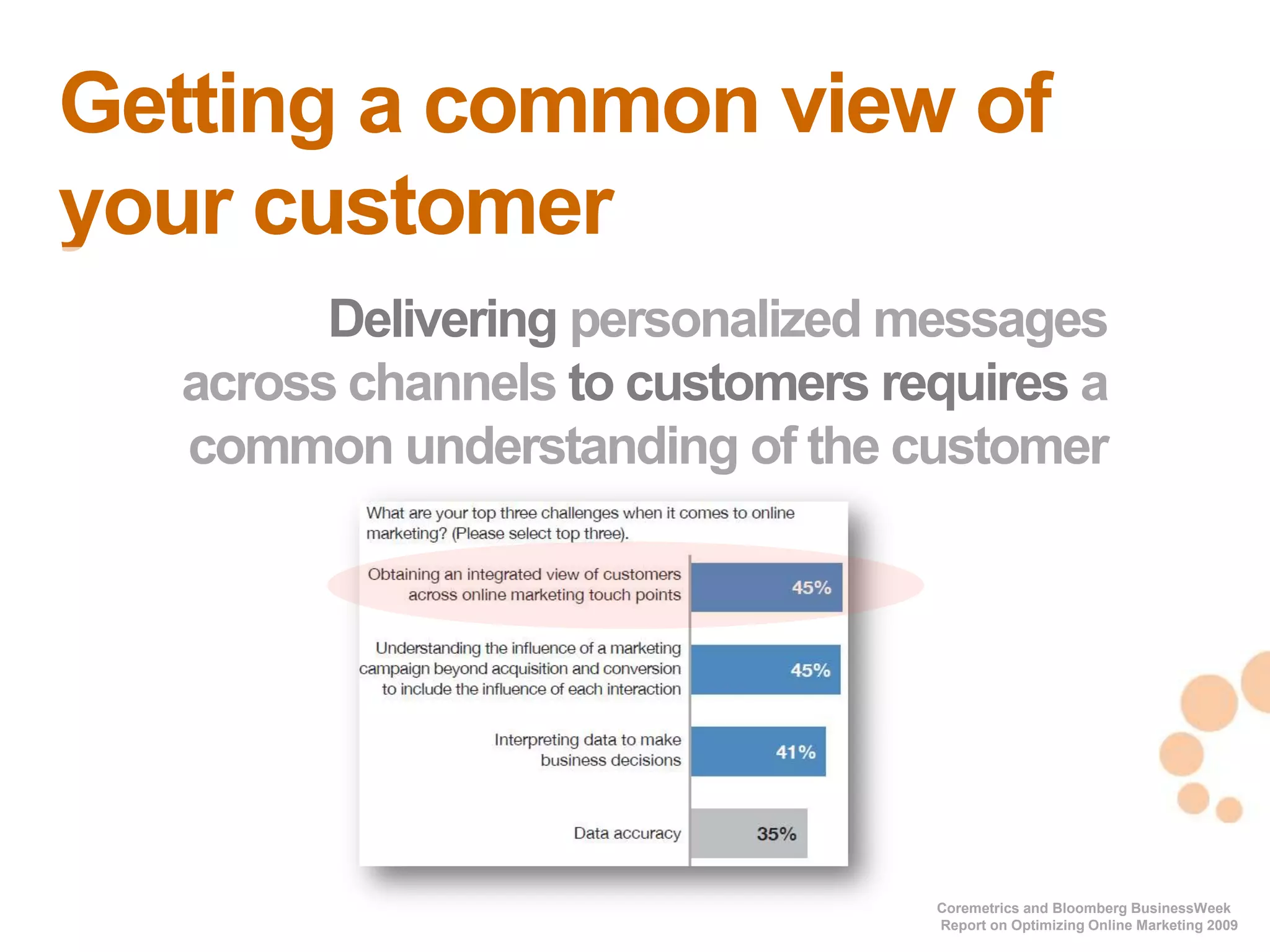 Getting a common view of
your customer
        Delivering personalized messages
  across channels to customers requires a
  common understanding of the customer




                                                                        16
                                                                        16




                                 Coremetrics and Bloomberg BusinessWeek
                                 Report on Optimizing Online Marketing 2009
 