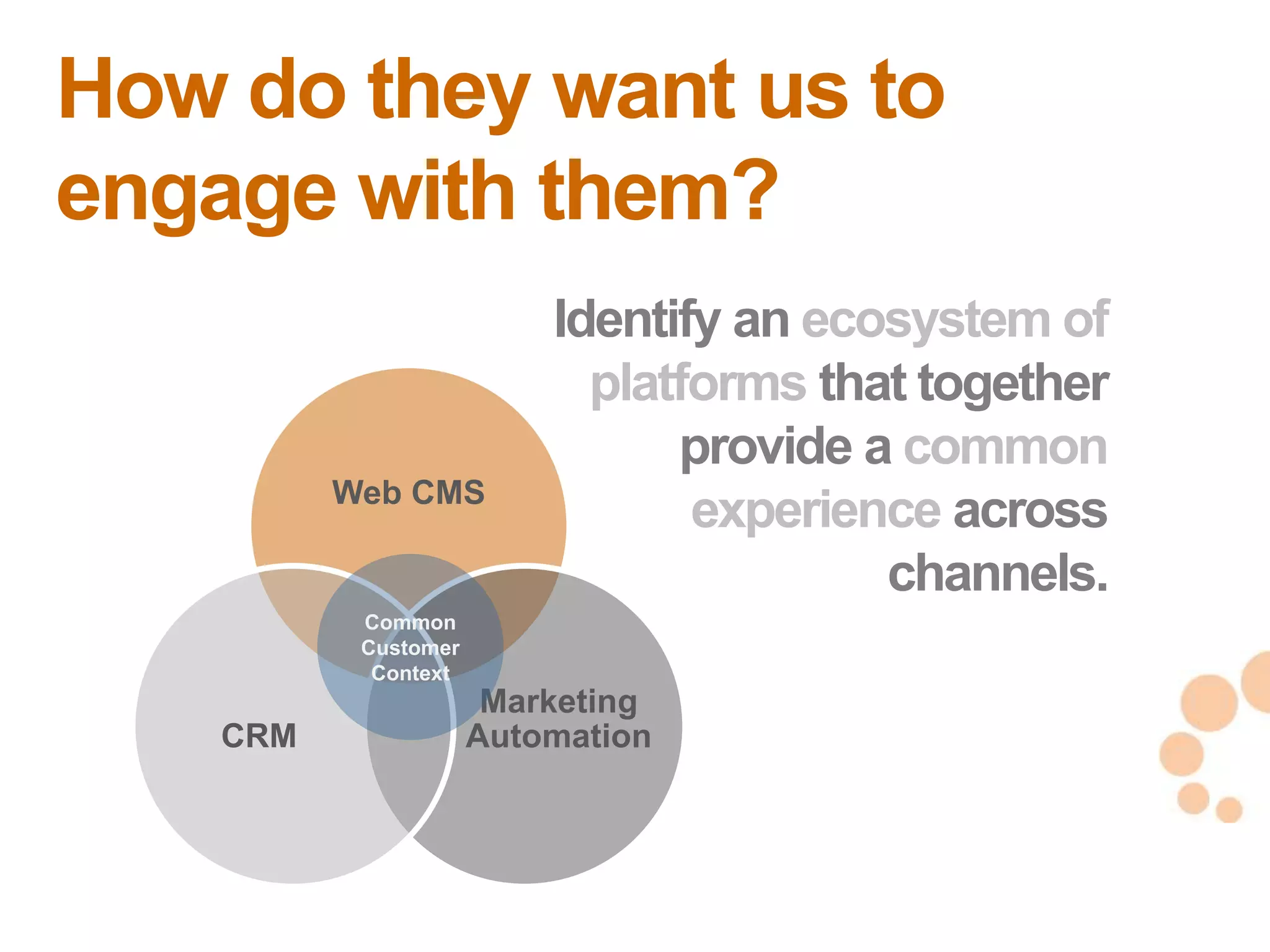 How do they want us to
engage with them?
                          Identify an ecosystem of
                            platforms that together
                                provide a common
          Web CMS
                                 experience across
                                         channels.
           Common
           Customer
            Context
                       Marketing
    CRM               Automation
                                                      25
                                                      25
 