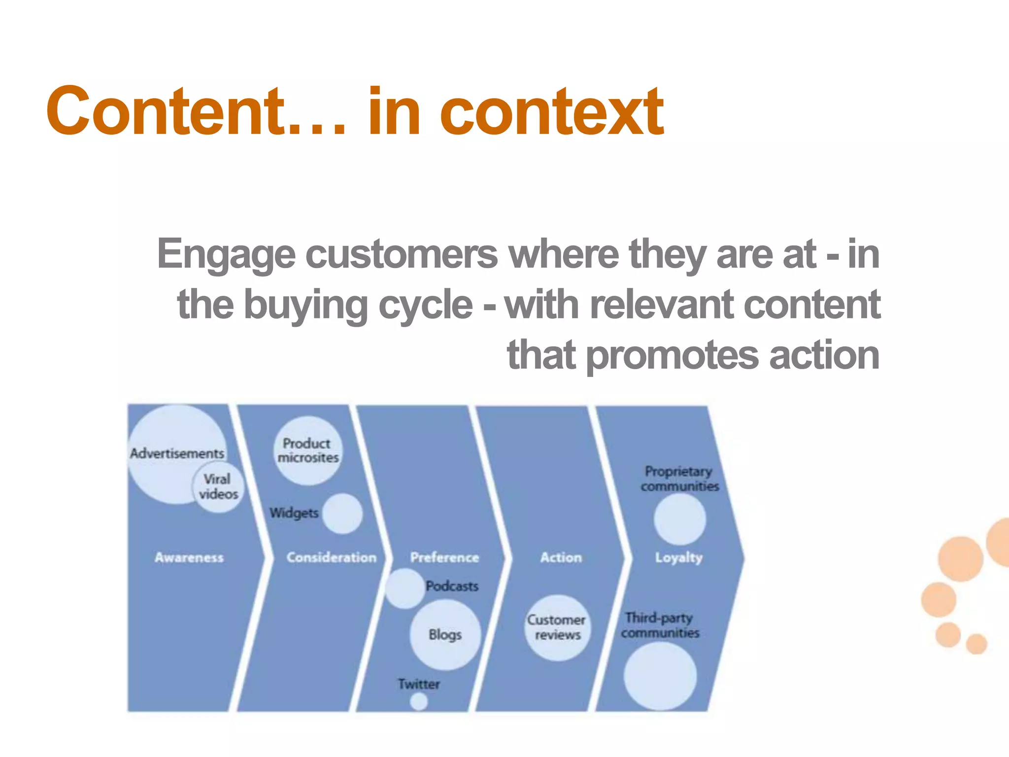 Content… in context
   Engage customers where they are at - in
    the buying cycle - with relevant content
                       that promotes action




                                               28
                                               28
 